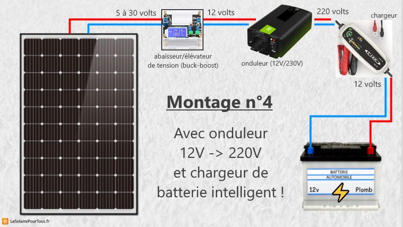 découvrez comment installer une batterie photovoltaïque pour maximiser l'autonomie de votre système solaire. suivez notre guide complet pour optimiser votre production d'énergie et réduire vos factures d'électricité grâce à une solution durable et efficace.
