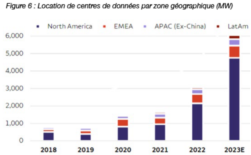 découvrez comment les investissements numériques transforment le secteur des énergies renouvelables. explorez les technologies innovantes et les stratégies d'investissement qui propulsent la transition énergétique durable.