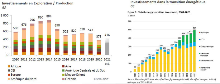 découvrez comment les investissements numériques transforment le secteur des énergies renouvelables, en optimisant la production et la distribution énergétique tout en favorisant la durabilité et l'innovation.