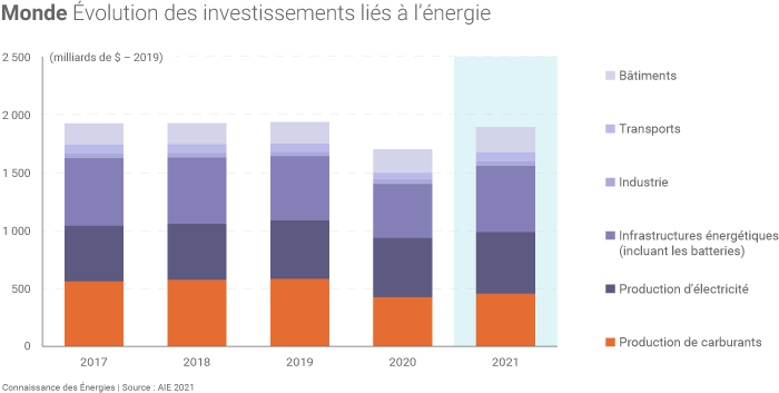 découvrez comment les investissements numériques transforment le secteur des énergies renouvelables, stimulant l'innovation et optimisant l'efficacité énergétique. explorez les opportunités d'avenir pour les entreprises et les particuliers dans cette révolution verte.