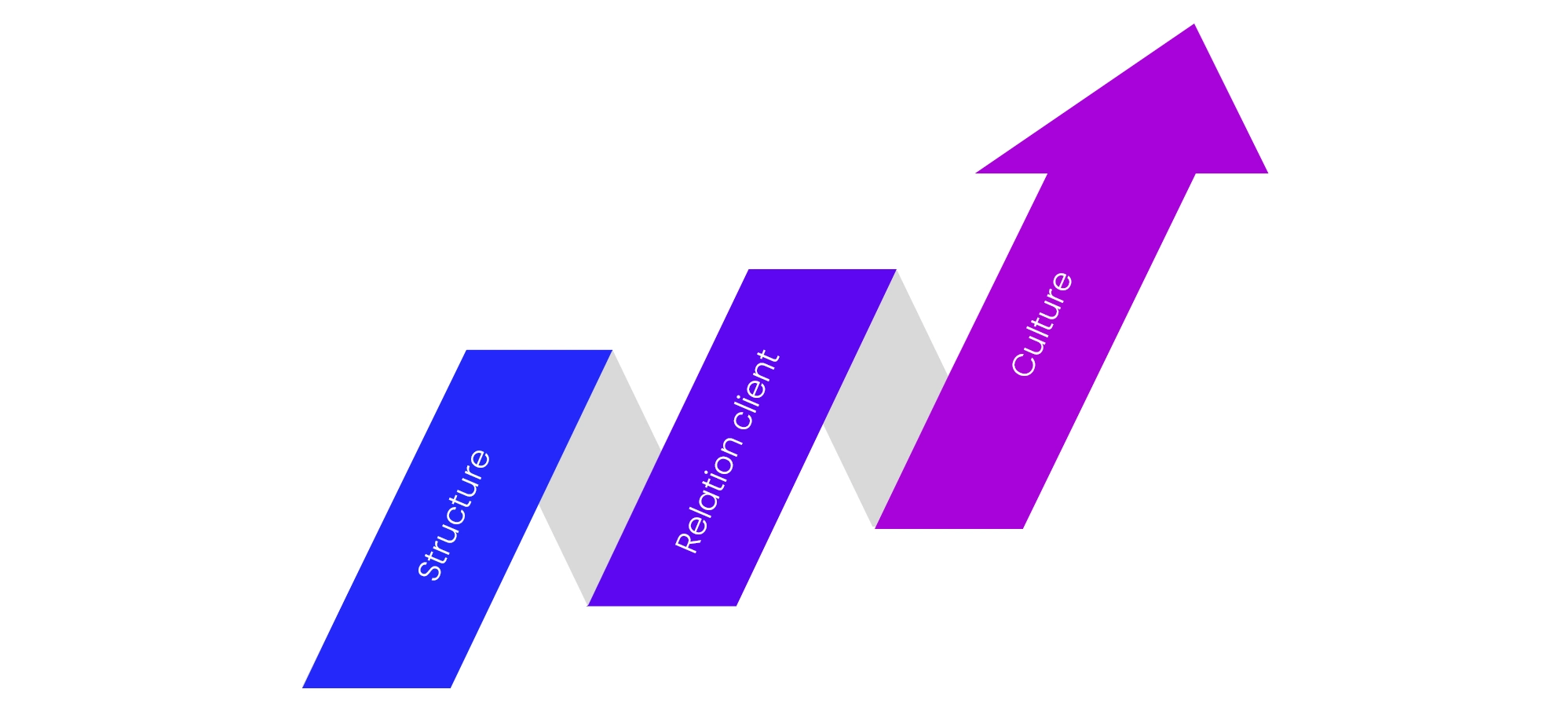 découvrez comment les investissements numériques transforment le secteur des énergies renouvelables. explorez les technologies innovantes qui optimisent la production et la consommation d'énergie verte, tout en favorisant une transition vers un avenir durable.