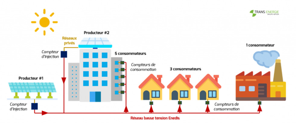 découvrez comment optimiser votre consommation d'énergie grâce aux installations d'autoconsommation avec enedis. informez-vous sur les avantages et les étapes pour mettre en place une solution durable et économique pour votre foyer.