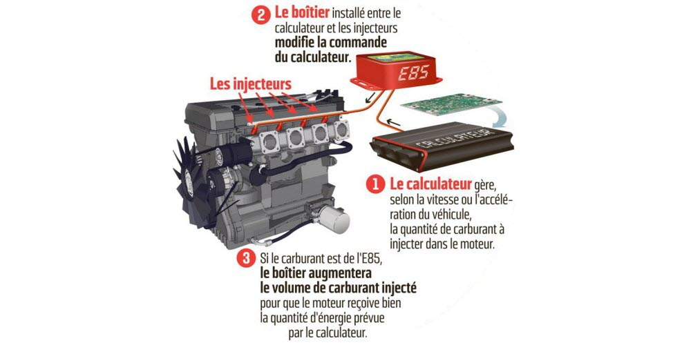 découvrez notre kit éthanol nord, une solution idéale pour optimiser la performance de votre véhicule tout en respectant l'environnement. facile à installer et compatible avec de nombreux modèles, ce kit vous permet de profiter des avantages de l'éthanol tout en réalisant des économies sur votre consommation de carburant.