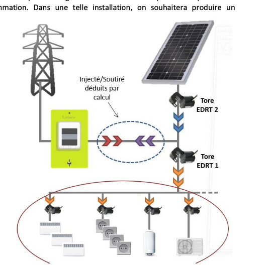 découvrez comment le système linky facilite l'autoconsommation d'énergie, vous permettant de gérer votre consommation électrique de manière plus efficace et durable. optimisez vos factures tout en contribuant à la transition énergétique.
