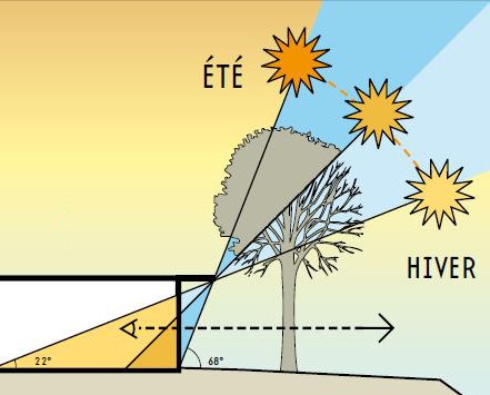 découvrez comment optimiser la lumière naturelle dans votre espace tout en assurant un chauffage efficace. apprenez des astuces pour combiner confort thermique et luminosité, créant ainsi un environnement harmonieux et accueillant.
