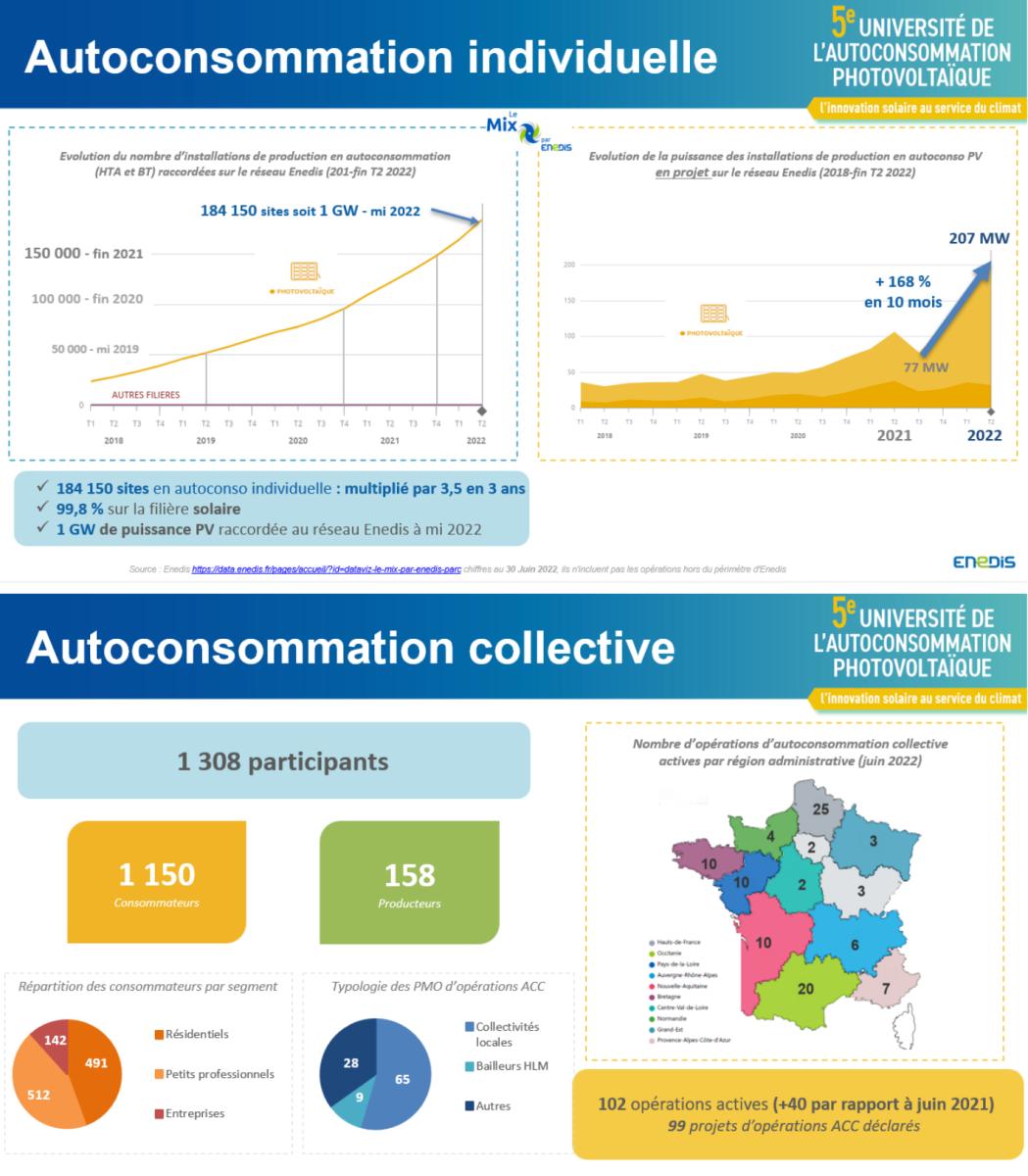 découvrez les tendances et les évolutions du marché photovoltaïque en 2018. analyse des opportunités, des innovations technologiques et des enjeux économiques qui façonnent l'avenir de l'énergie solaire.