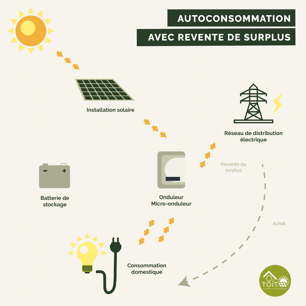 découvrez comment maximiser vos profits lors de la revente de panneaux solaires grâce à des stratégies efficaces, des conseils d'experts et des astuces pour optimiser votre investissement dans les énergies renouvelables.
