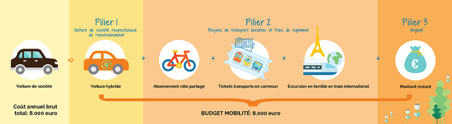 découvrez les dernières innovations en matière de mobilité écologique, des solutions de transport durables et respectueuses de l'environnement qui transforment notre façon de nous déplacer. adoptez un style de vie plus vert tout en réduisant votre empreinte carbone.