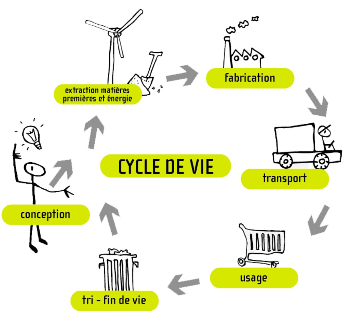 découvrez comment intégrer un mode de vie écoresponsable au travail pour réduire votre impact environnemental. adoptez des pratiques durables au quotidien, favorisez le recyclage et inspirez vos collègues à créer un environnement de travail plus respectueux de la planète.