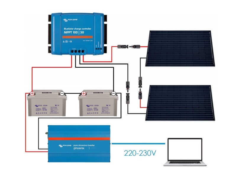 découvrez les avantages du montage photovoltaïque pour optimiser votre production d'énergie solaire. apprenez comment installer efficacement des panneaux solaires et réduire vos coûts d'électricité tout en contribuant à la transition énergétique.