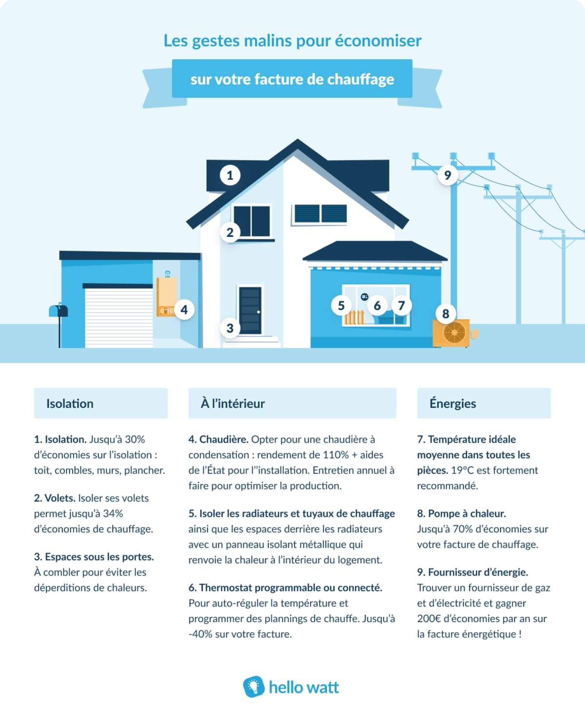 découvrez nos offres exclusives pour installateurs qui favorisent des économies substantielles. profitez de remises avantageuses et de solutions innovantes pour optimiser vos projets tout en réduisant vos coûts. rejoignez-nous pour maximiser vos bénéfices !