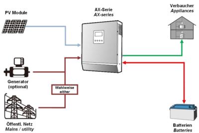 découvrez les avantages de l'onduleur photovoltaïque, essentiel pour convertir l'énergie solaire en électricité. optimisez la performance de vos panneaux solaires et assurez une alimentation fiable pour votre habitat tout en contribuant à une énergie durable.