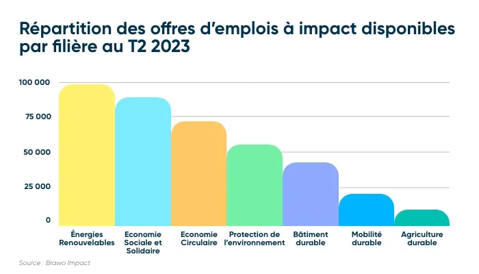 découvrez les opportunités d'emploi dans le secteur des énergies renouvelables et participez à la transition énergétique. explorez les carrières prometteuses qui allient développement durable et innovation.