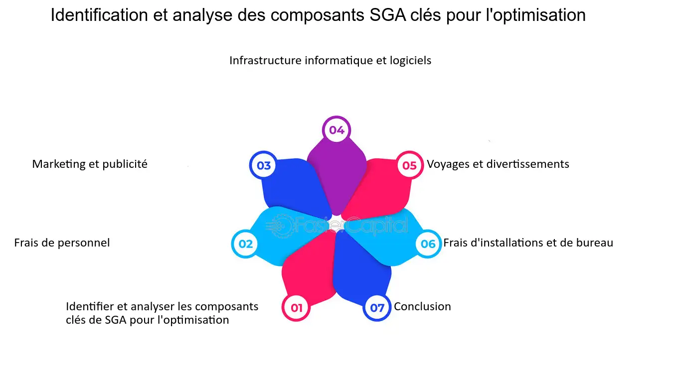 découvrez des stratégies efficaces d'optimisation commerciale pour maximiser vos ventes, améliorer la satisfaction client et booster la croissance de votre entreprise. apprenez à analyser vos processus et à mettre en œuvre des solutions innovantes.