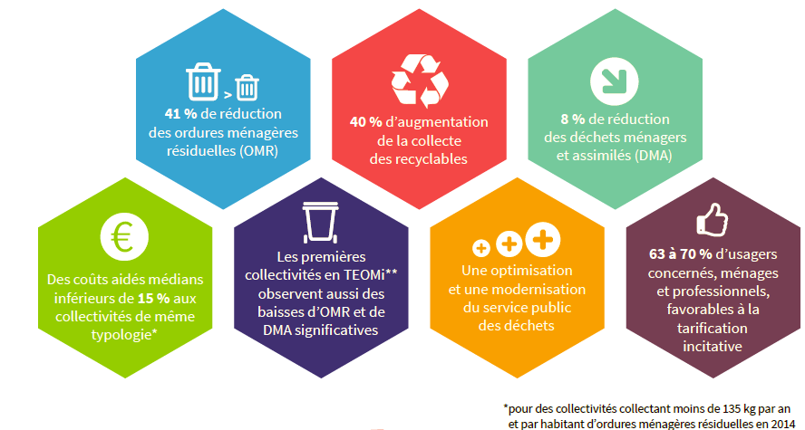 découvrez des stratégies innovantes et durables pour l'optimisation des déchets. apprenez comment réduire, recycler et valoriser vos déchets afin de minimiser leur impact environnemental et améliorer votre efficacité.