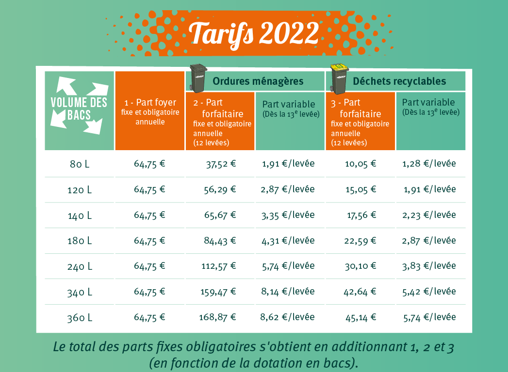 découvrez comment optimiser la gestion de vos déchets pour réduire l'impact environnemental et améliorer votre efficacité. apprenez des stratégies innovantes et des pratiques écoresponsables pour transformer vos déchets en ressources précieuses.