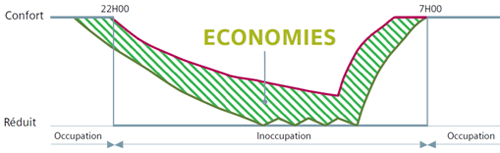 découvrez comment wattresponse peut transformer votre expérience d'optimisation énergétique grâce à des solutions innovantes et durables. maximisez votre efficacité énergétique et réduisez vos coûts tout en contribuant à un avenir plus vert.