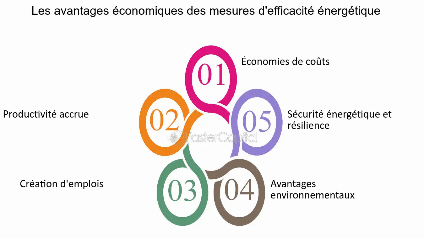découvrez comment wattresponse révolutionne l'optimisation énergétique grâce à des solutions innovantes et durables. améliorez l'efficacité de votre consommation d'énergie et réduisez vos coûts tout en contribuant à un avenir plus vert.