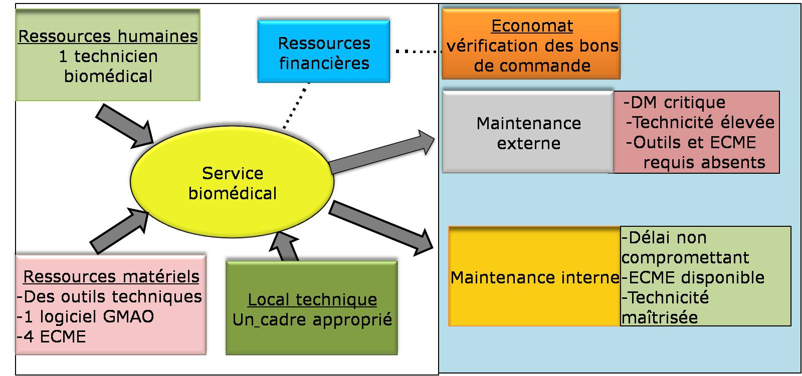 découvrez comment optimiser la gestion des ressources humaines pour les installateurs grâce à des stratégies efficaces, des outils adaptés et des pratiques innovantes. améliorez la performance de votre équipe et maximisez votre potentiel.