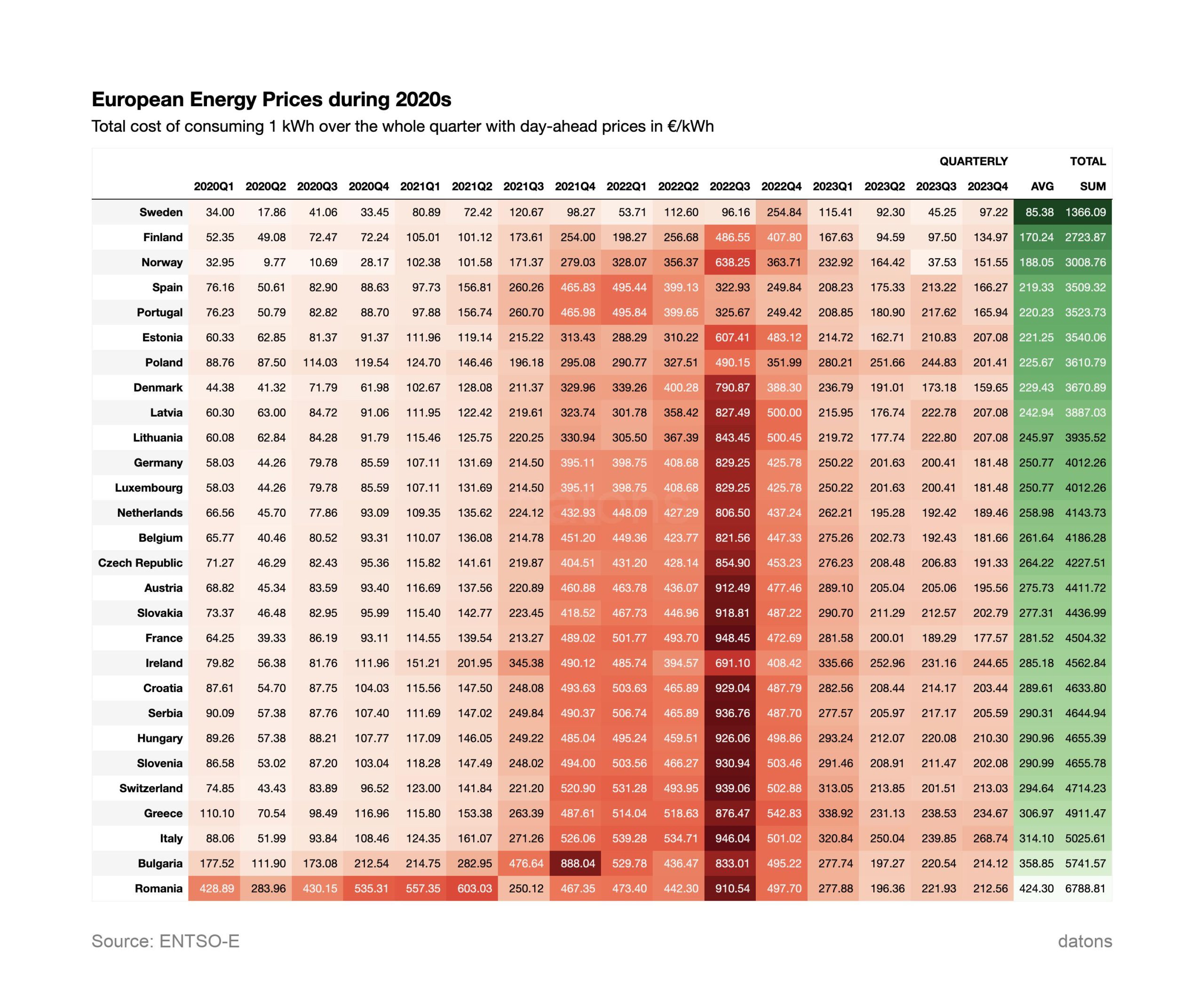 découvrez comment optimiser vos coûts énergétiques grâce à des stratégies efficaces et des solutions innovantes pour réduire vos dépenses tout en préservant l'environnement.