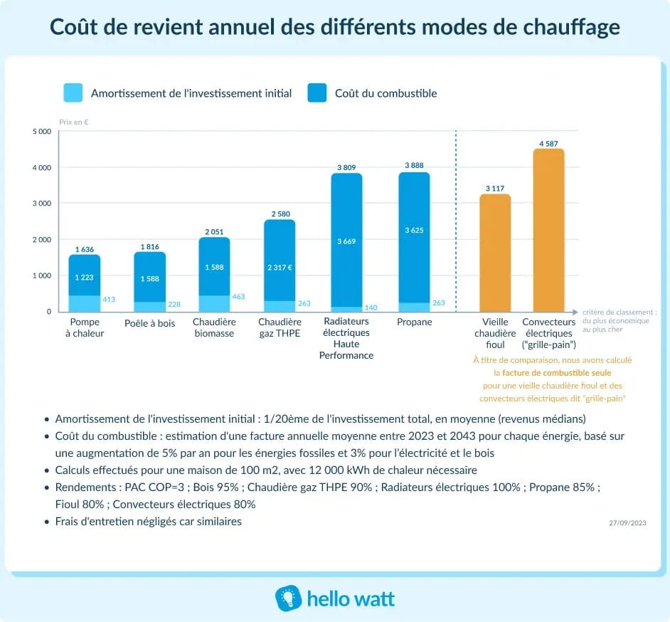 découvrez comment optimiser votre consommation d'énergie et réduire vos coûts énergétiques grâce à des conseils pratiques et des solutions innovantes. améliorez votre efficacité énergétique tout en réalisant des économies significatives.
