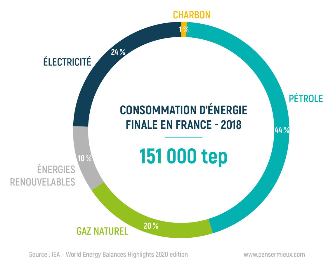 découvrez comment optimiser votre consommation d'énergie tout en réduisant vos coûts. explorez des astuces pratiques et des solutions durables pour améliorer l'efficacité énergétique de votre foyer ou entreprise.