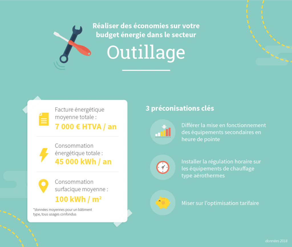découvrez comment optimiser votre consommation d'électricité en kilowattheures (kwh) grâce à des astuces pratiques et des solutions innovantes. réduisez vos factures d'énergie tout en préservant l'environnement.