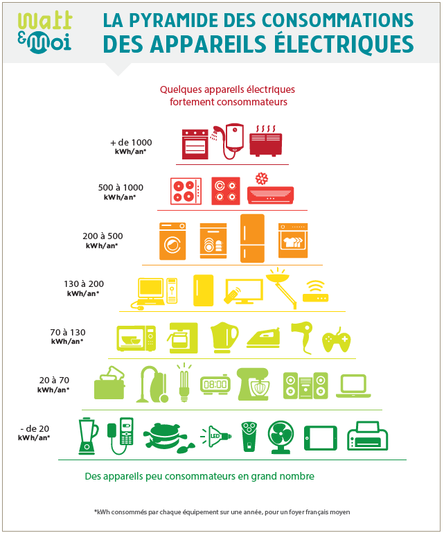 découvrez des stratégies efficaces pour optimiser votre consommation de kwh, réduire vos factures d'électricité et adopter des pratiques énergétiques durables. maximisez vos économies tout en minimisant votre impact environnemental.