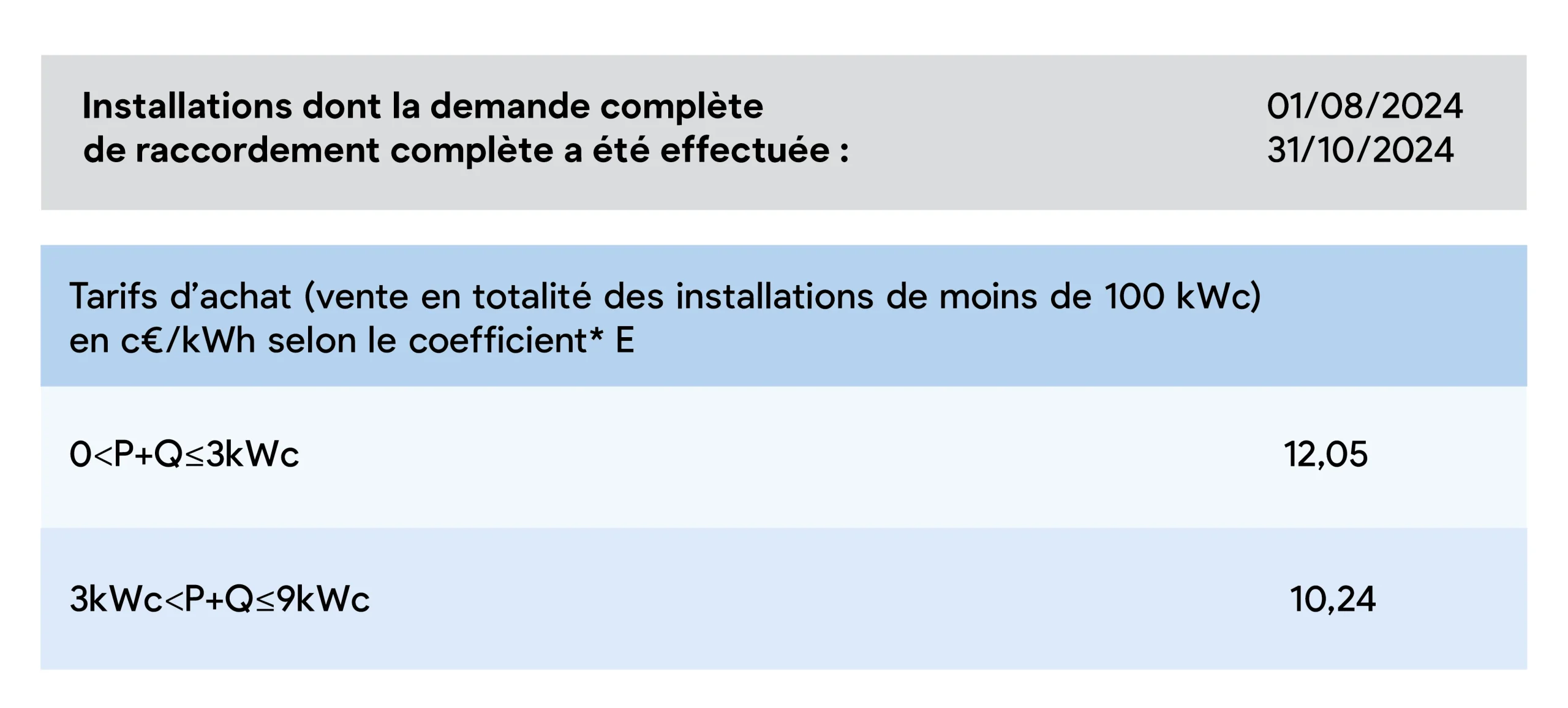 découvrez des stratégies efficaces pour optimiser votre consommation de kwh et réduire vos factures d'énergie. apprenez à utiliser des technologies modernes et des pratiques durables pour améliorer votre efficacité énergétique.