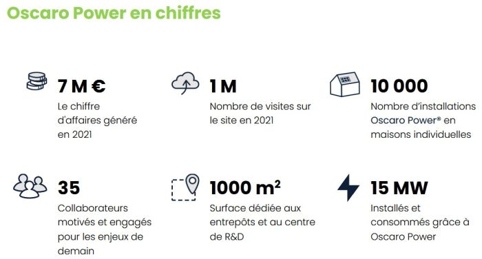 découvrez oscaro power, votre solution incontournable pour des pièces automobiles de qualité, un service client exceptionnel et des prix compétitifs. optimisez votre expérience de conduite avec des produits fiables et performants.