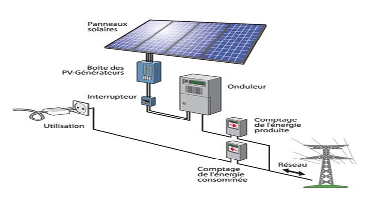 découvrez les avantages des panneaux photovoltaïques pour produire de l'énergie renouvelable chez vous. réduisez votre facture d'électricité et contribuez à la protection de l'environnement grâce à des solutions durables et économiques.
