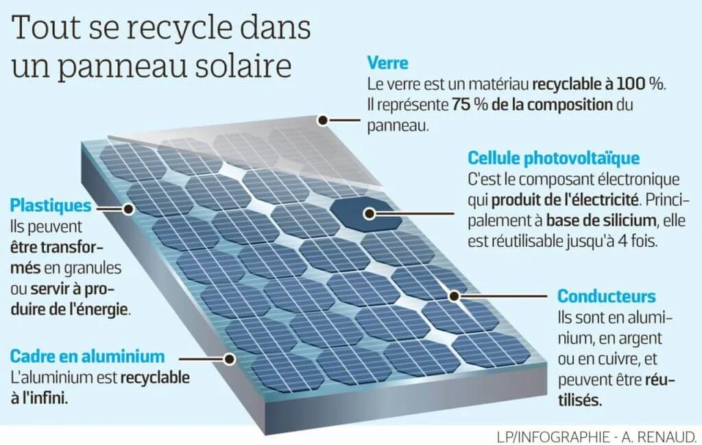 découvrez le fonctionnement photovoltaïque et comment cette technologie transforme la lumière du soleil en énergie électrique. apprenez les principes des cellules solaires, leur efficacité et leur impact sur la transition énergétique.