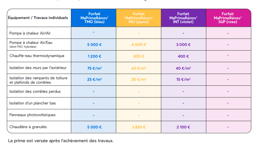 découvrez les nouvelles aides photovoltaïques 2025 qui vous permettent de maximiser vos investissements dans l'énergie solaire. informez-vous sur les subventions, crédits d'impôt et dispositifs d'accompagnement. profitez des opportunités pour réduire votre facture d'électricité tout en contribuant à la transition énergétique.