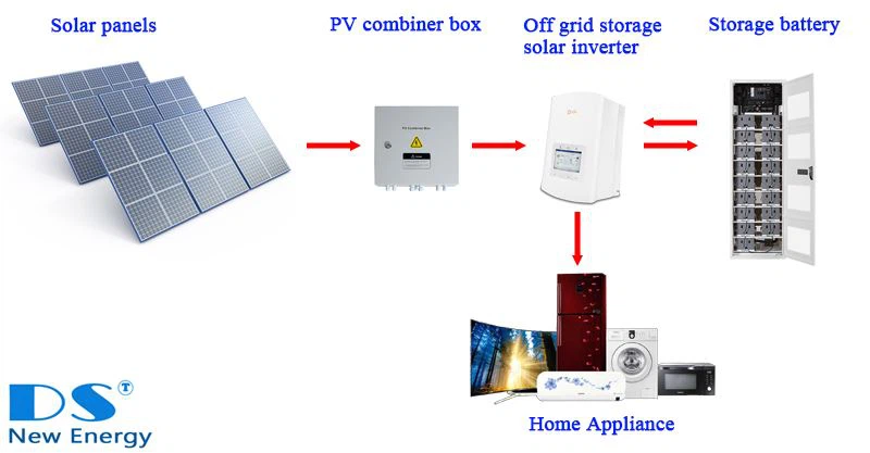 découvrez les panneaux photovoltaïques autonomes : une solution énergétique durable et indépendante pour alimenter vos espaces extérieurs ou vos projets hors réseau. profitez d'une autonomie énergétique, réduisez vos factures d'électricité et adoptez un mode de vie respectueux de l'environnement.