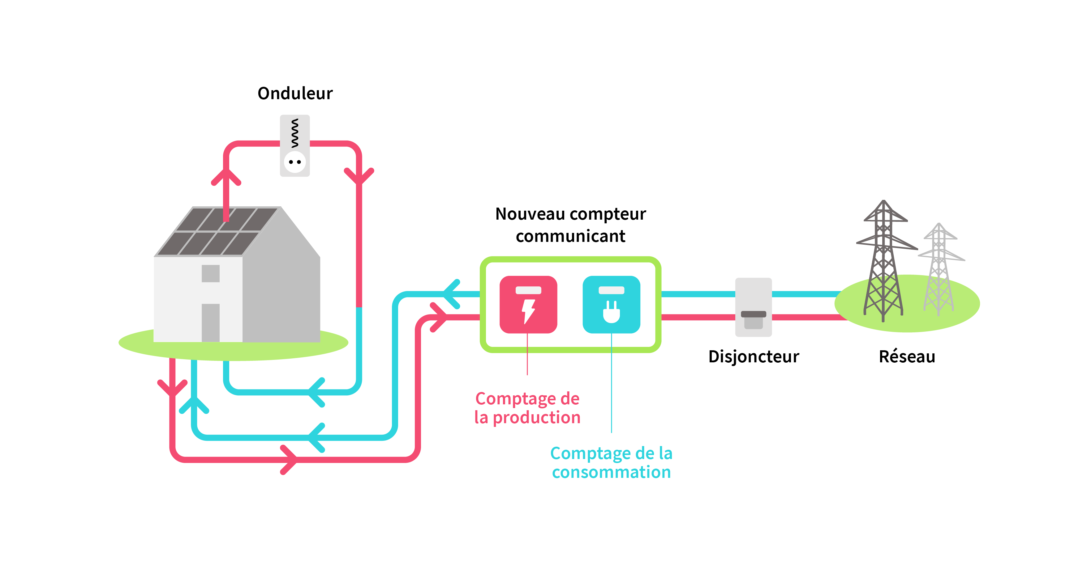 découvrez comment les panneaux photovoltaïques peuvent transformer votre consommation d'énergie en permettant des économies significatives et une réduction de votre empreinte carbone. explorez les avantages des énergies renouvelables et optimisez votre production d'électricité grâce à ces technologies durables.
