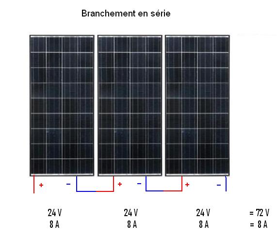 découvrez les panneaux solaires de 2012 et leur impact sur l'énergie renouvelable. analyse des technologies, des avantages écologiques et des tendances du marché qui ont façonné l'usage de l'énergie solaire cette année-là.