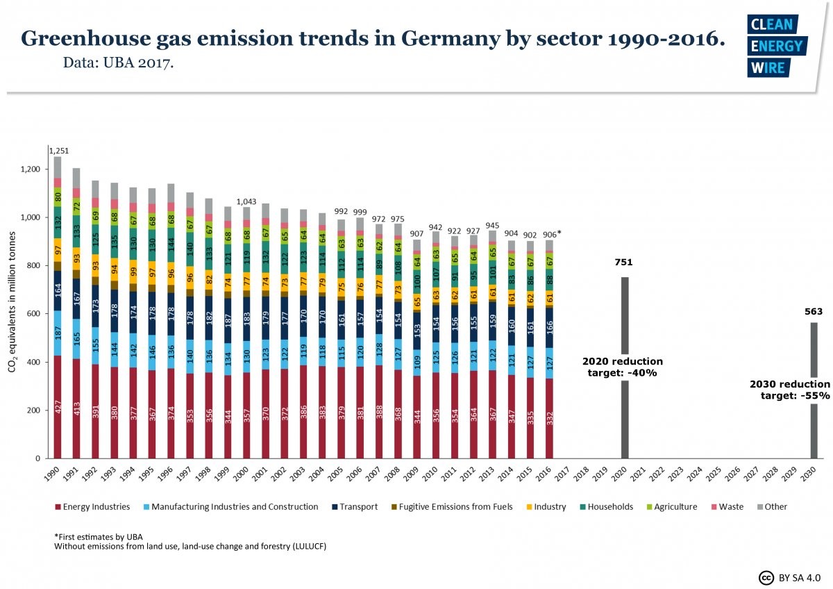 découvrez comment le partenariat entre google et engie contribue à la réduction des émissions de carbone en allemagne. apprenez-en davantage sur les initiatives innovantes qui visent un avenir durable et respectueux de l'environnement.
