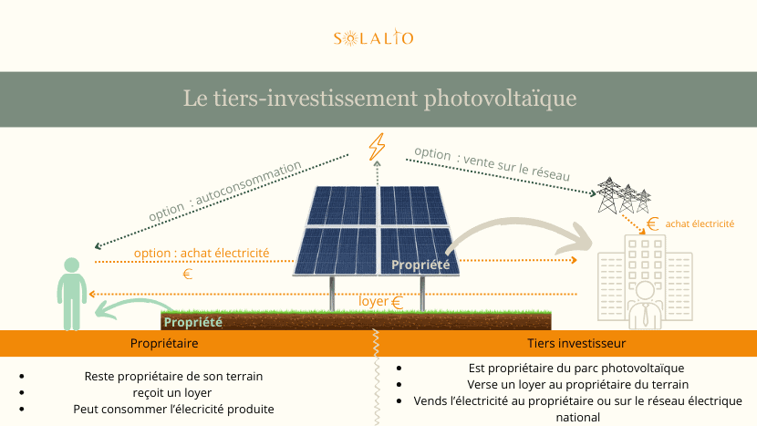 découvrez les différentes options photovoltaïques pour maximiser votre production d'énergie solaire. comparez les panneaux, les systèmes d'installation et les solutions adaptées à vos besoins pour faire un choix éclairé et durable.