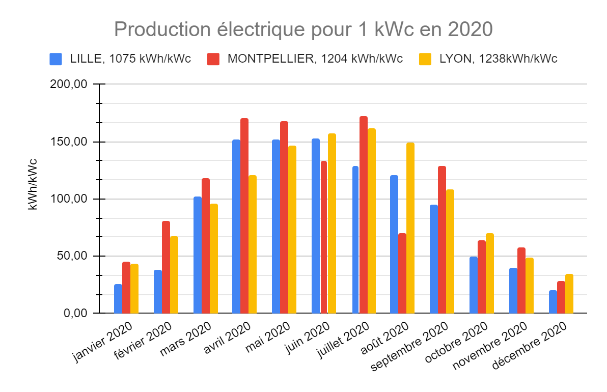 découvrez comment maximiser votre investissement avec des solutions photovoltaïques rentables. apprenez les avantages économiques du solaire et comment réduire vos factures d'énergie tout en contribuant à un avenir durable.