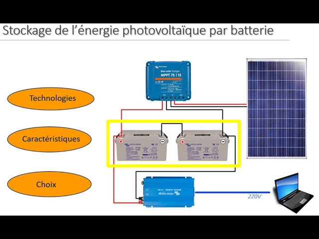 découvrez les solutions de stockage photovoltaïque qui vous permettent d'optimiser l'utilisation de votre énergie solaire. profitez d'une autonomie énergétique, réduisez vos factures et contribuez à une transition énergétique durable grâce à nos systèmes innovants de stockage.