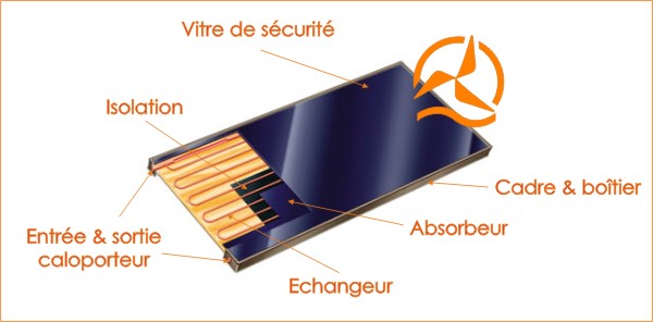 découvrez notre guide complet sur les plans solaires, une solution écologique et économique pour optimiser votre consommation d'énergie. apprenez à concevoir et mettre en œuvre un système solaire adapté à vos besoins tout en réduisant votre empreinte carbone.