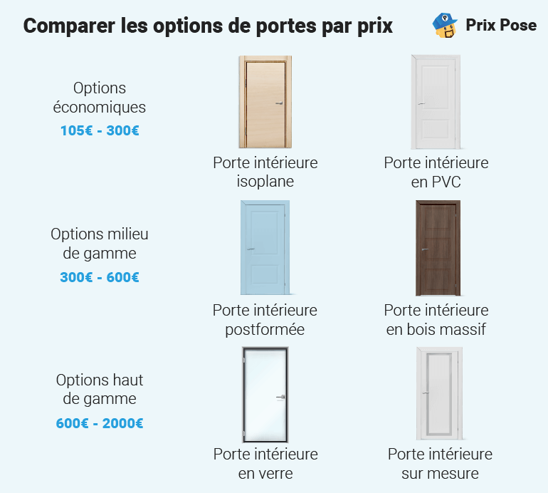 découvrez nos services de pose de portes, assurant qualité et esthétisme pour votre intérieur. nos experts vous accompagnent dans le choix et l'installation de portes adaptées à votre style et vos besoins.