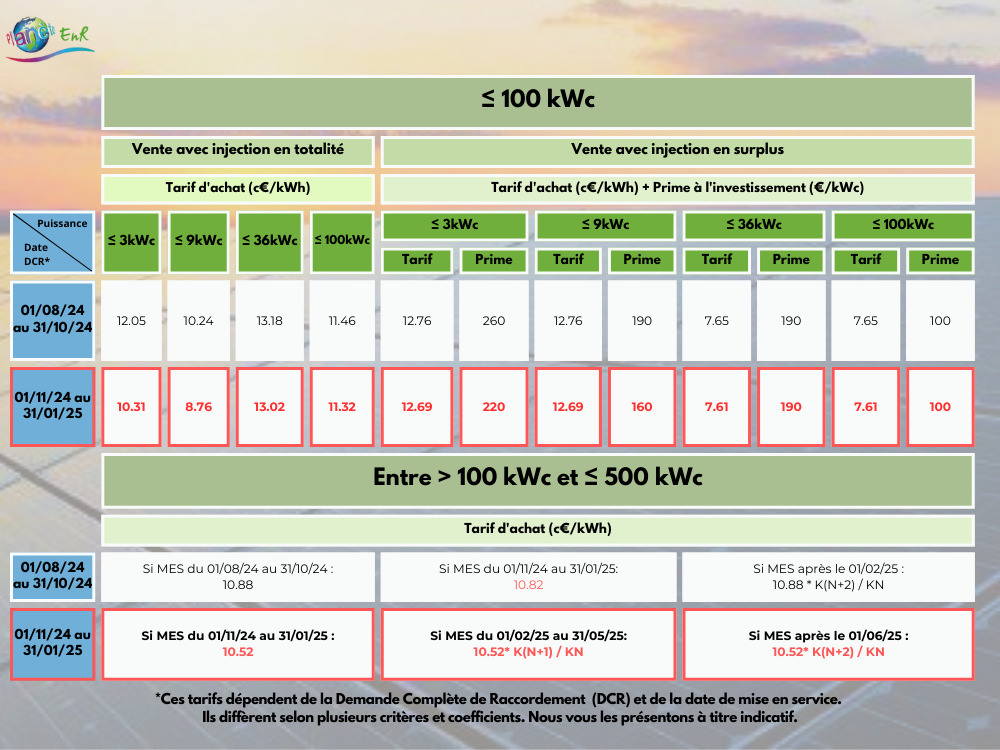 découvrez la prime d'autoconsommation 2025, une aide financière incitative pour les particuliers souhaitant investir dans l'énergie solaire et réduire leur facture d'électricité. renseignez-vous sur les conditions d'éligibilité et les avantages de cette initiative écologique.