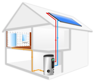 découvrez les meilleurs prix pour les chauffe-eaux solaires et faites des économies d'énergie tout en préservant l'environnement. comparez les modèles, les marques et trouvez l'offre qui correspond parfaitement à vos besoins.