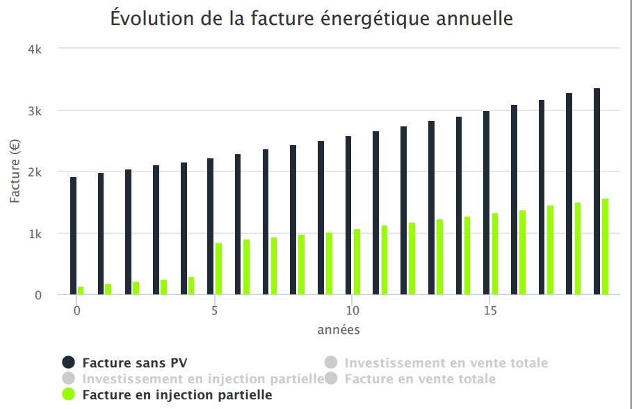 découvrez les prix pour l'installation d'un système de 9 kw. obtenez des estimations précises et des conseils d'experts pour optimiser votre budget tout en garantissant une installation de qualité.