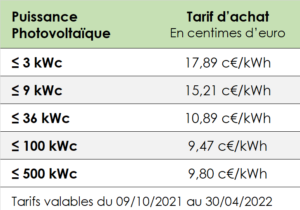 découvrez les prix du kilowatt (kw) pour les installations photovoltaïques. informez-vous sur les coûts, les aides financières disponibles et les avantages d'adopter l'énergie solaire pour réduire vos factures d'électricité.
