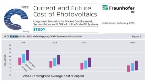 découvrez les prévisions des prix du kwh photovoltaïque pour 2025. renseignez-vous sur les tendances du marché, les facteurs influençant les coûts et les opportunités d'investissement dans l'énergie solaire pour un avenir plus durable.