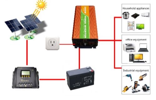 découvrez les prix des onduleurs photovoltaïques et comparez les meilleures options pour optimiser votre installation solaire. profitez de conseils d'experts et d'astuces pour choisir le modèle adapté à vos besoins et budget.