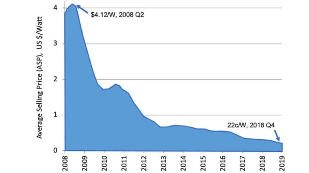 découvrez les prix des panneaux photovoltaïques pour l'autoconsommation, une solution économique et écologique pour réduire votre facture d'électricité tout en préservant l'environnement. comparez les offres et trouvez le système adapté à vos besoins.