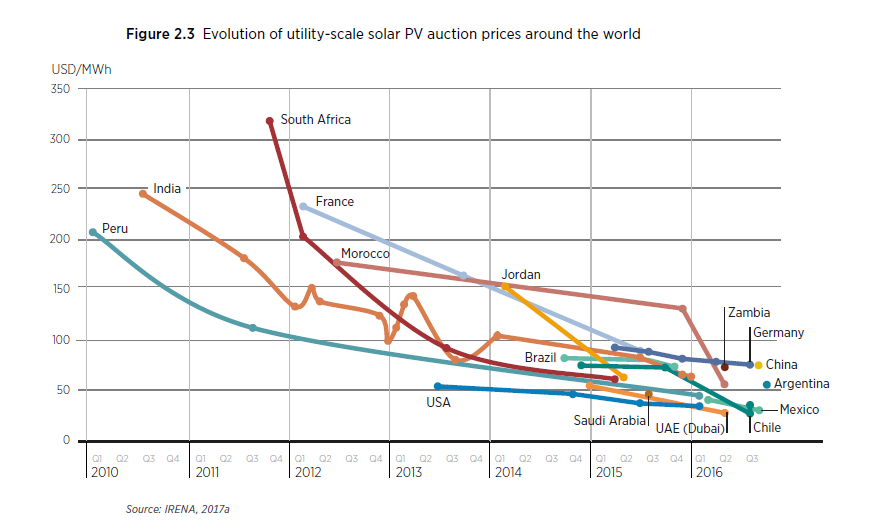 découvrez tout sur les prix photovoltaïques en france : analyse des coûts, subventions disponibles et conseils pour investir dans l'énergie solaire. maximisez vos économies tout en contribuant à un avenir durable.